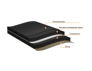 Подкладочный ковер ANDEREP GL PLUS ( 1пд.-49рул./15м2)