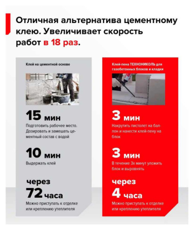 Клей-пена Технониколь для газобетонных блоков и кладки 1000мл