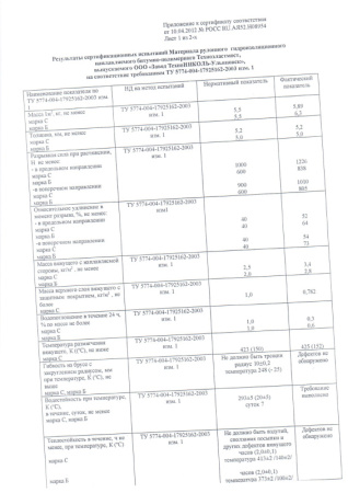 Детальное фото Техноэласт МОСТ Б (8 м2) 1пд-20рул: гидроизоляция Рулонные материалы характеристики 